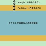 marginとpaddingでの余白指定