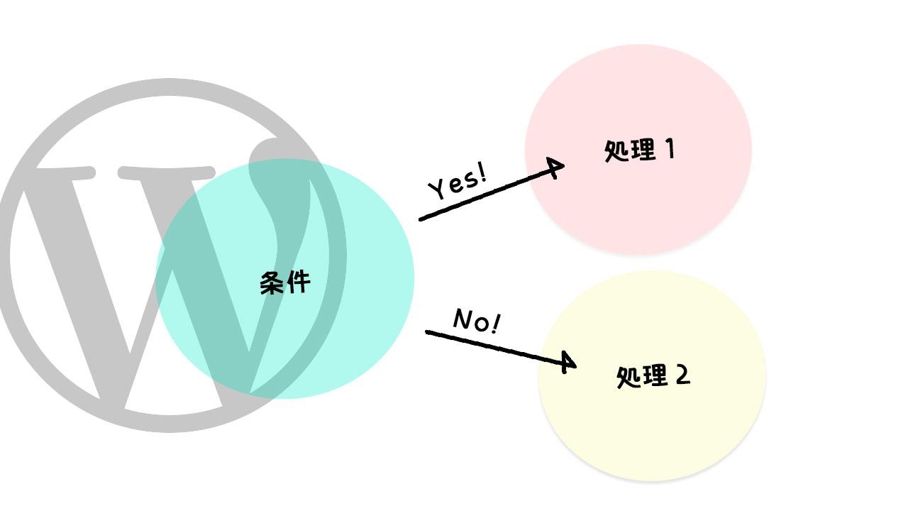 WordPressでよく使う条件分岐パターン