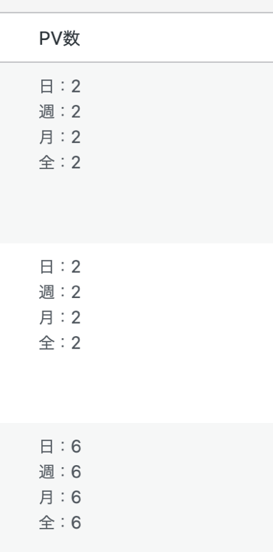 投稿一覧に閲覧数表示