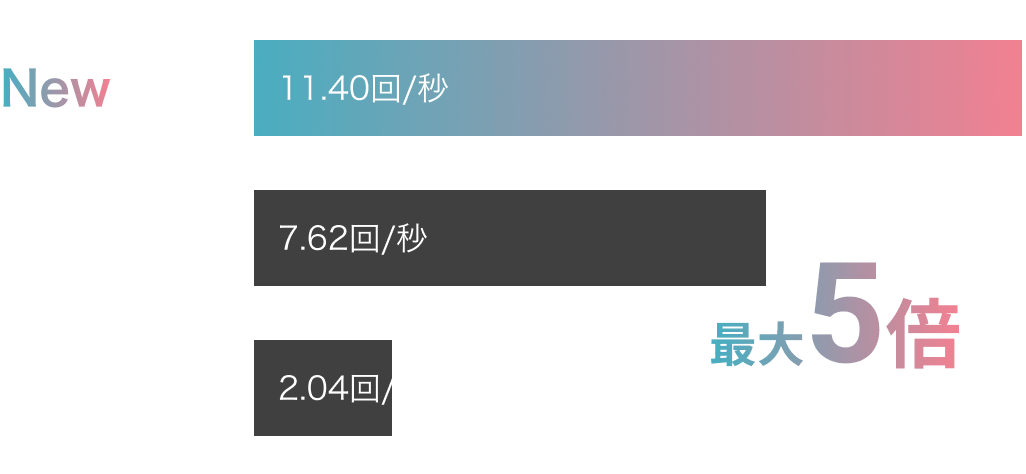 さくらのレンタルサーバー高速化!2月リニューアル予定