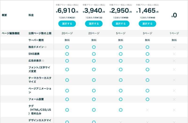 ペライチ料金プラン