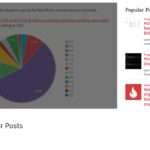 WordPress Popular Postsプラグイン